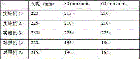 Preparation method of modified carboxylic acid water reducer