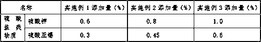 High-rate lead-acid storage battery built-in electrolyte formula and liquid injection process thereof