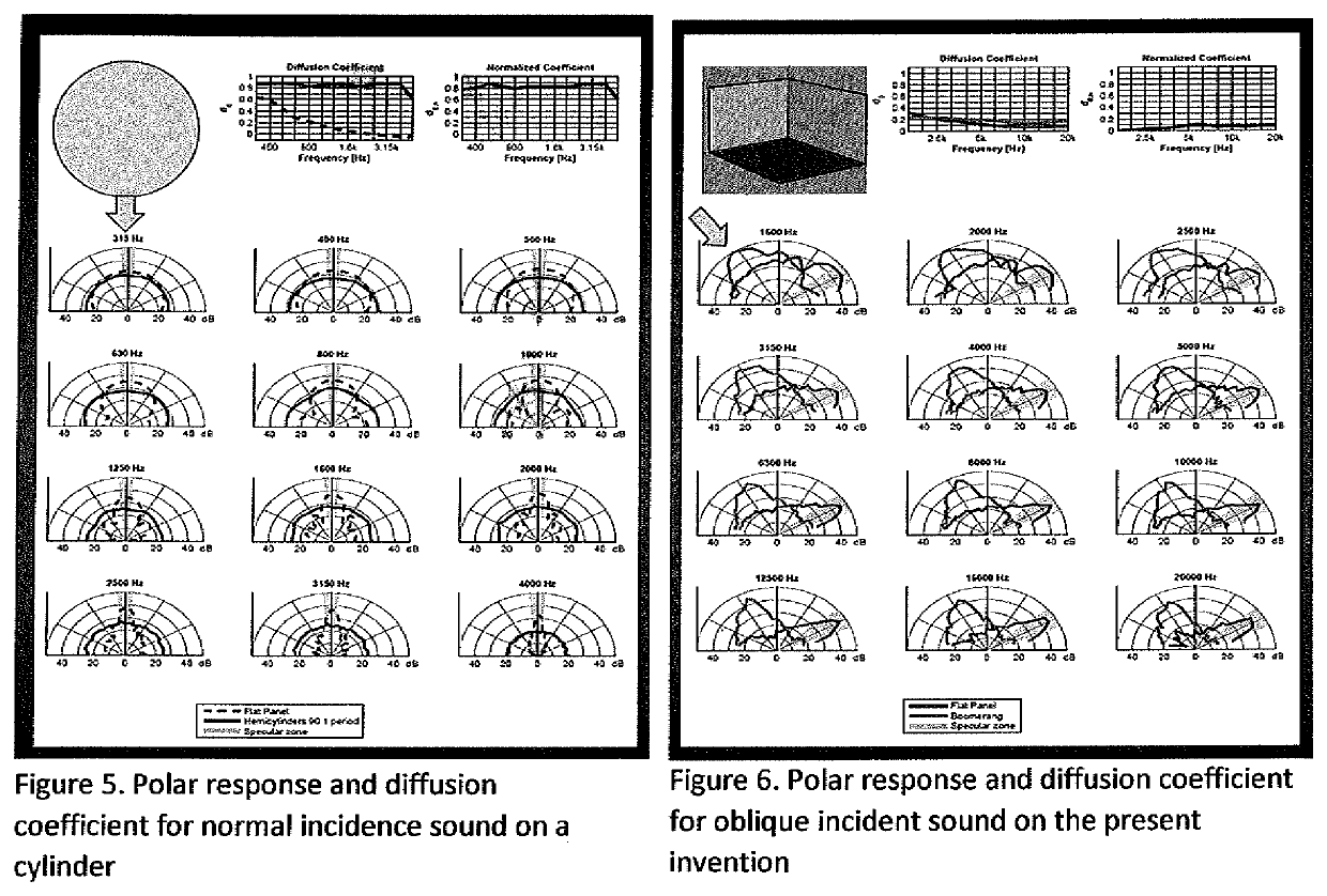 Array of acoustical returner devices to reflect sound back in the incident direction