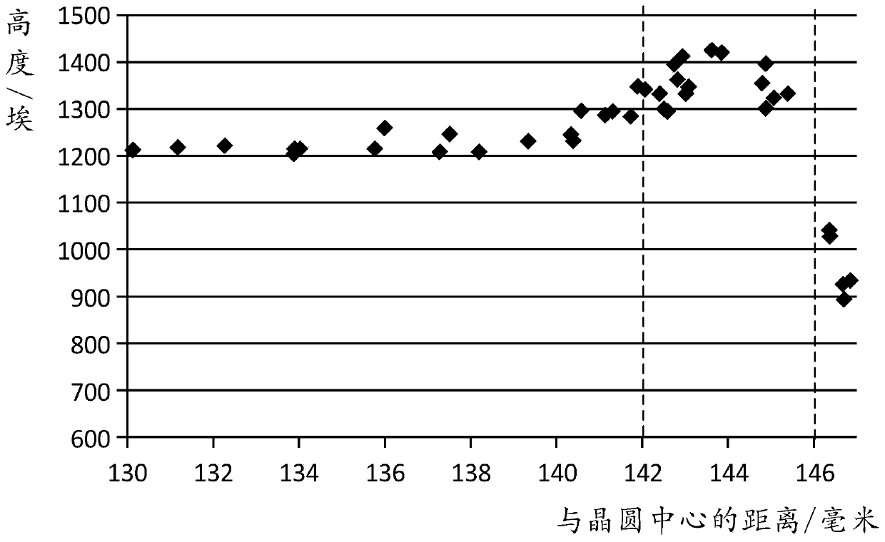 Forming method of semiconductor device