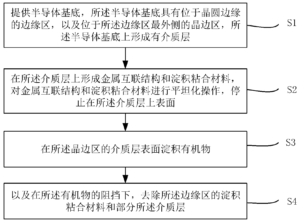 Forming method of semiconductor device