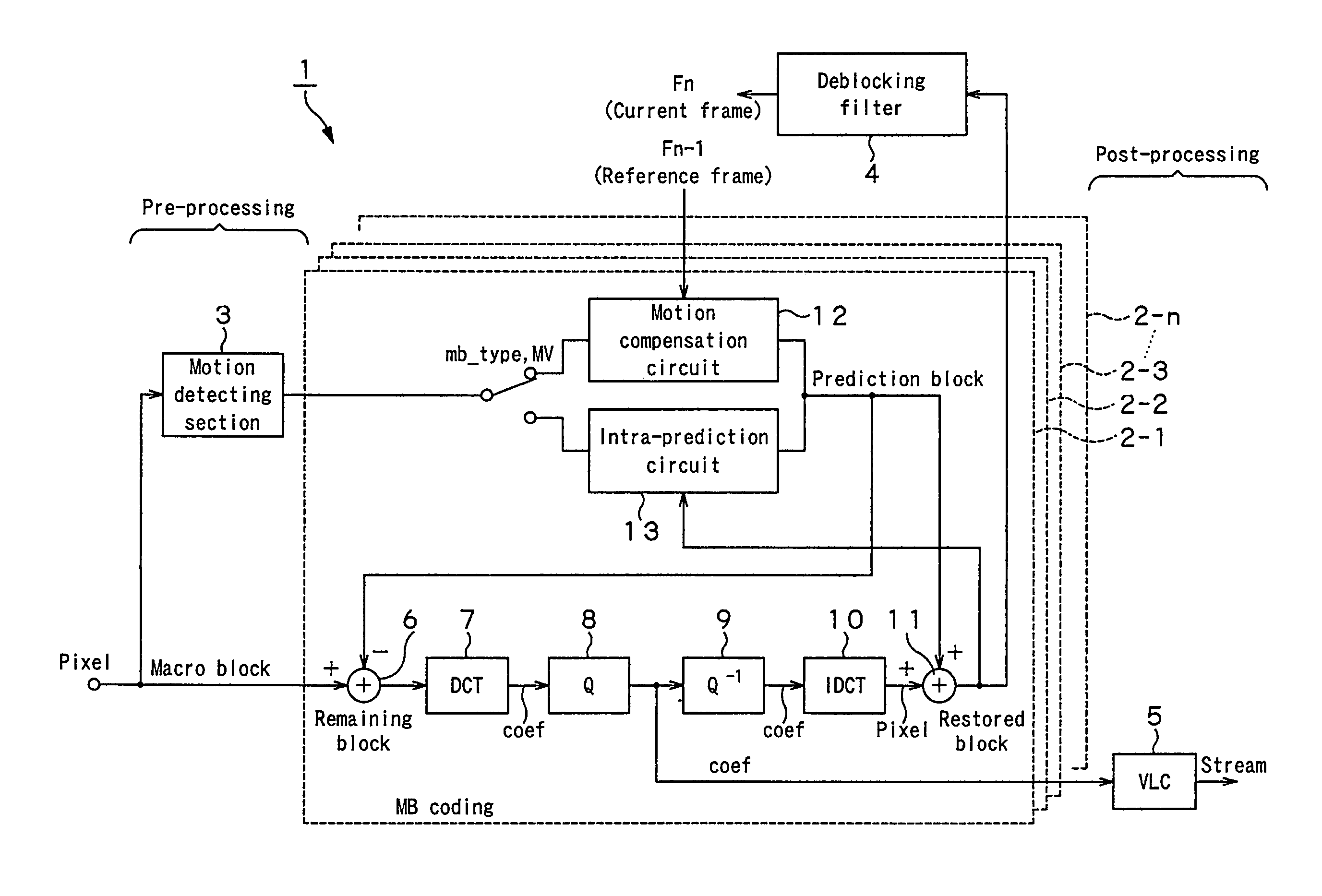 Coding apparatus, decoding apparatus, coding method and decoding method