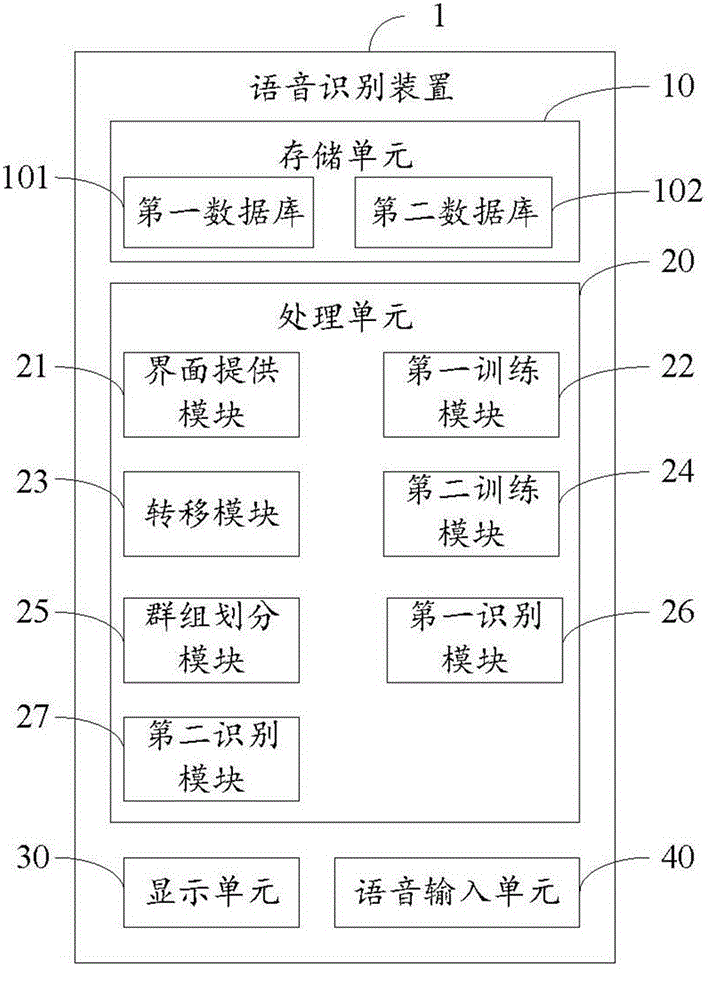 Speech recognition device and speech recognition method