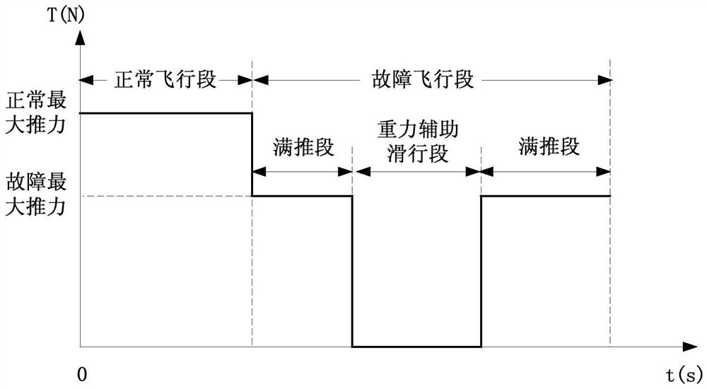 An Adaptive Rescue Trajectory Planning Method Based on Numerical Optimization Algorithm