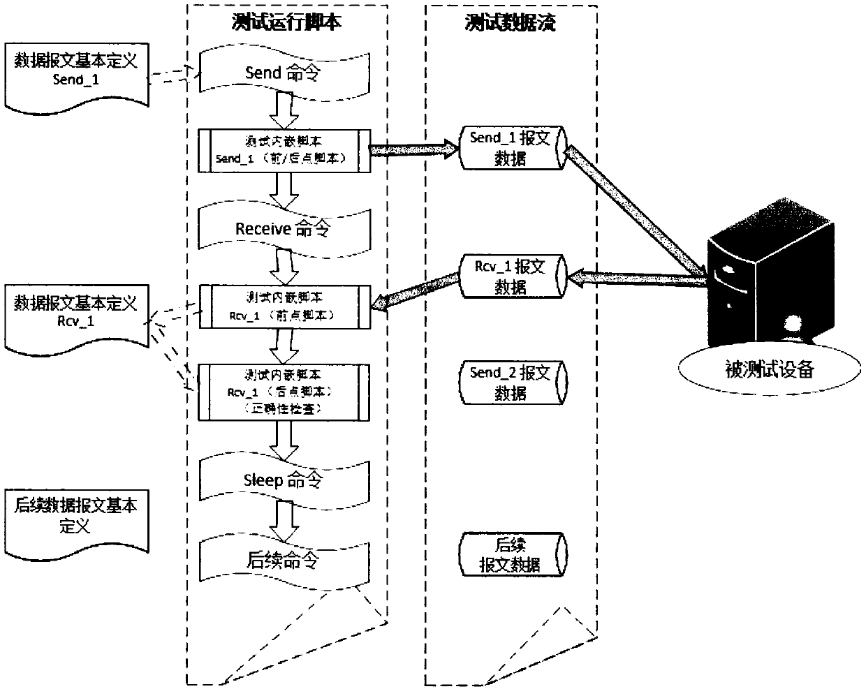 Private communication protocol testing method