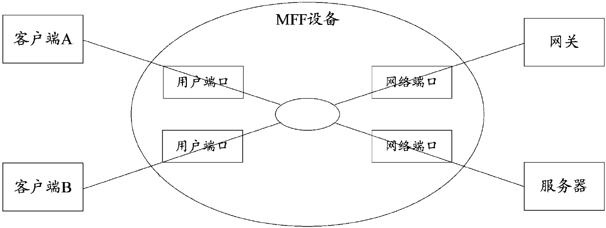 Method and device for forced forwarding of arp message by media access control