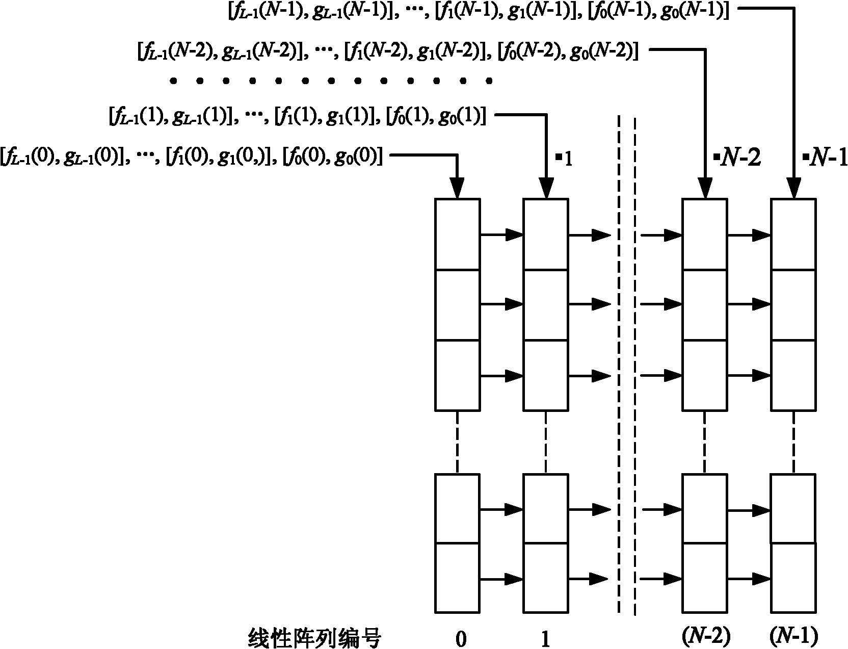 Digital inner product calculator based on first moment