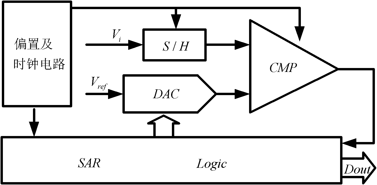 Device and method for calibrating capacitor array type successive-approximation analog-to-digital converter