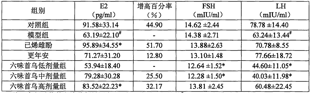 Traditional Chinese medicine composition and application thereof