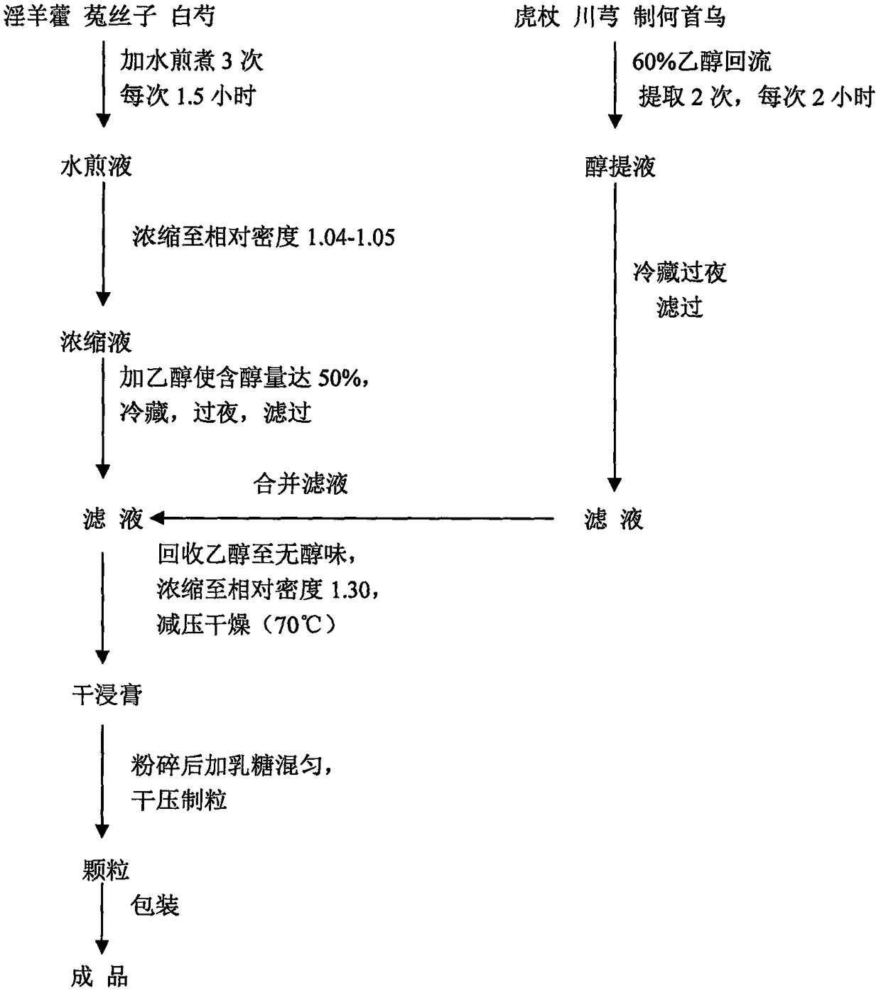 Traditional Chinese medicine composition and application thereof