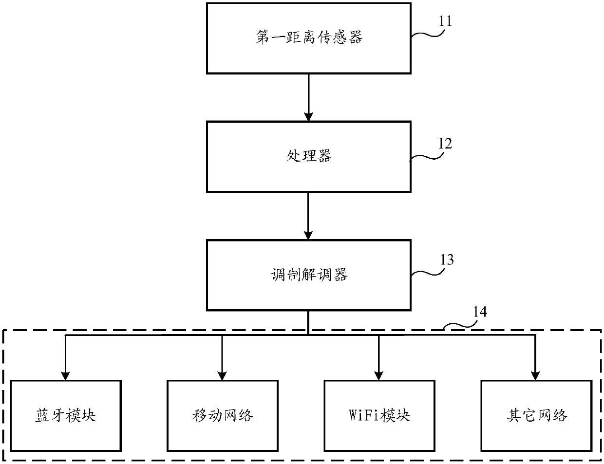 Device and method for adjusting radiation power and electronic equipment