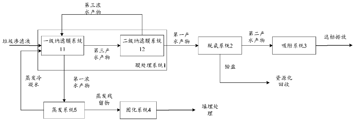 Landfill leachate zero-emission treatment device and method