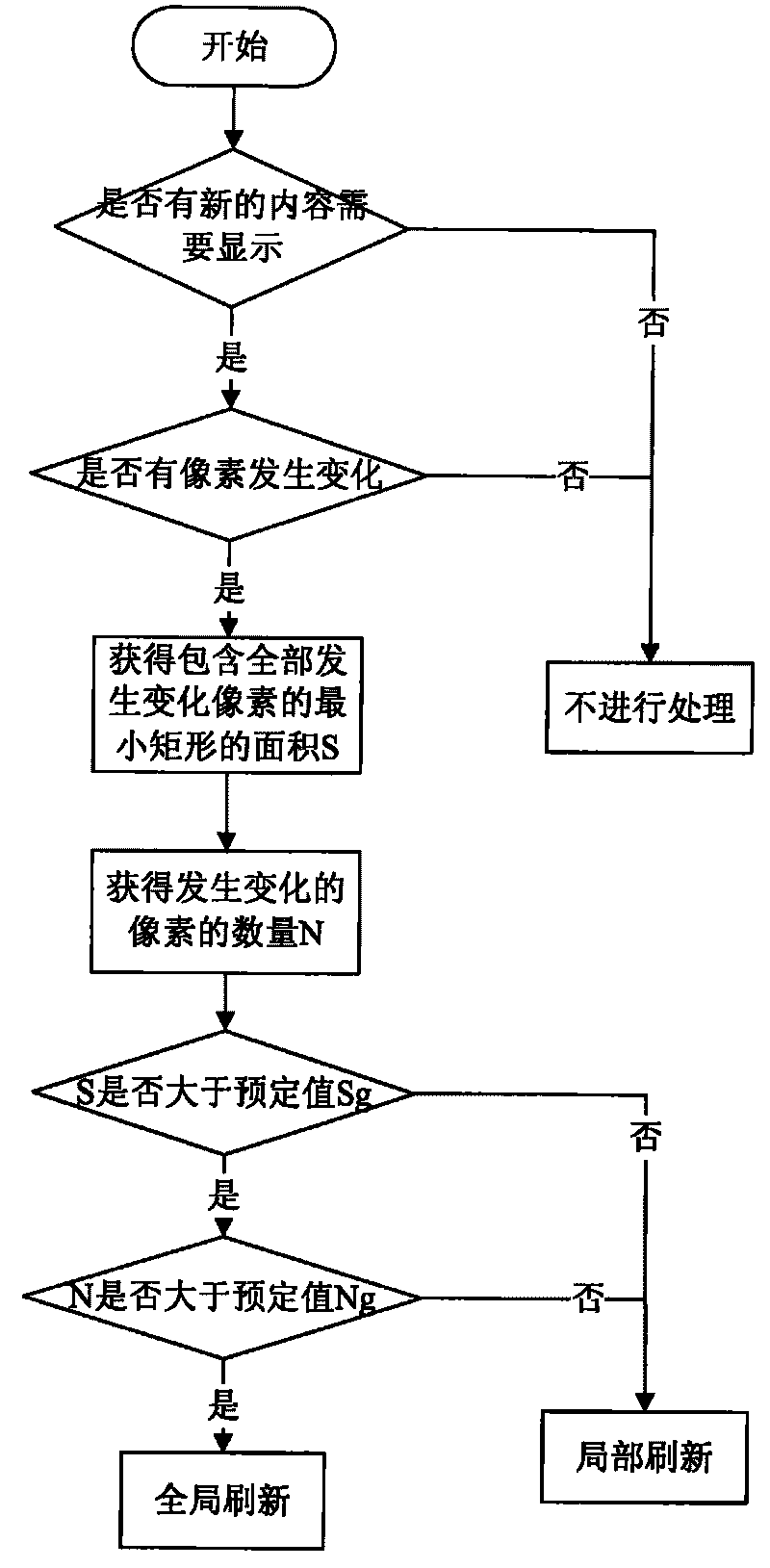 Display method of E-ink electronic paper screen