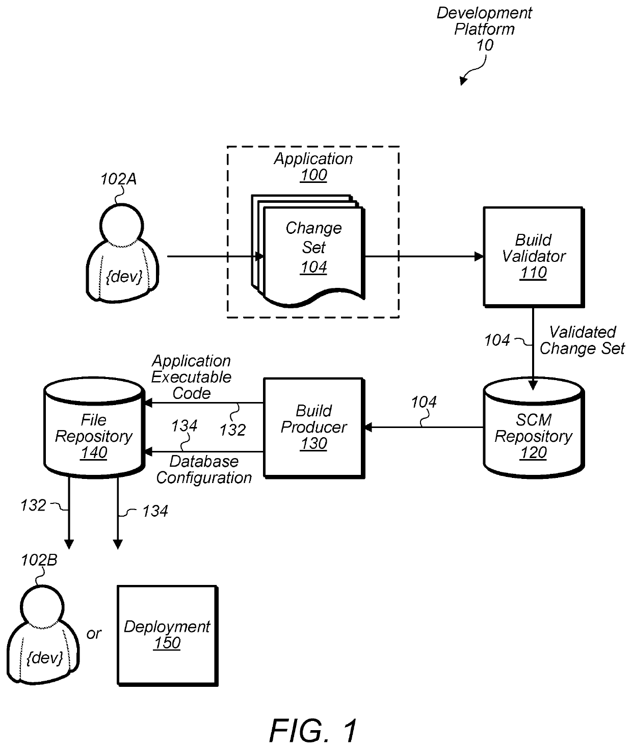 Automated database creation