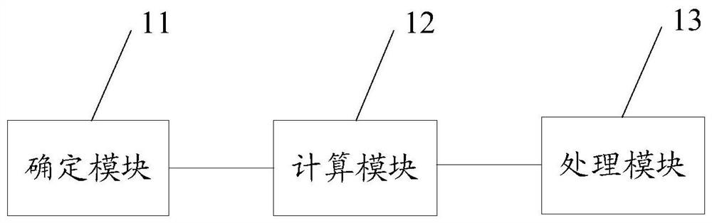 Task processing method, device and equipment and storage medium