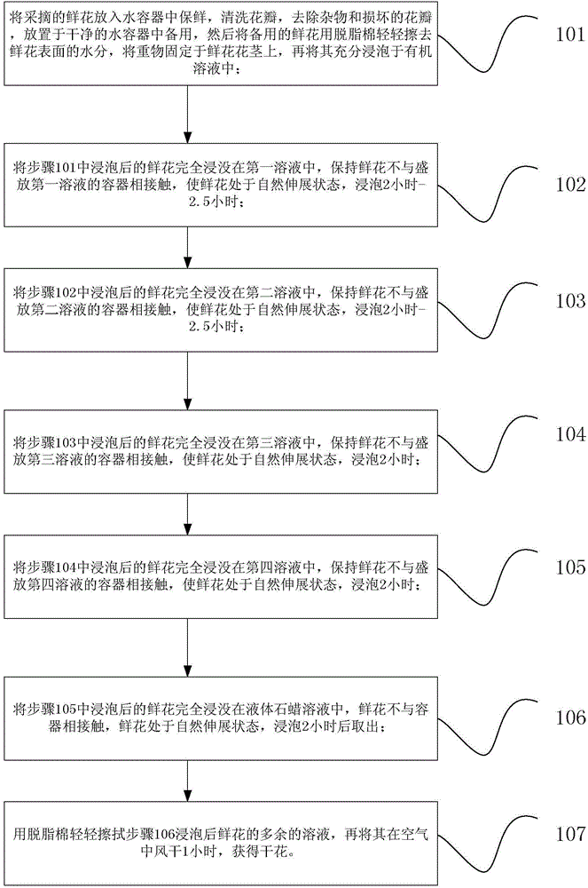 Dried flower production method for aquatic flower plants