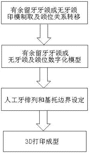 Immediate full denture or half denture manufacturing method based on 3D printing technology