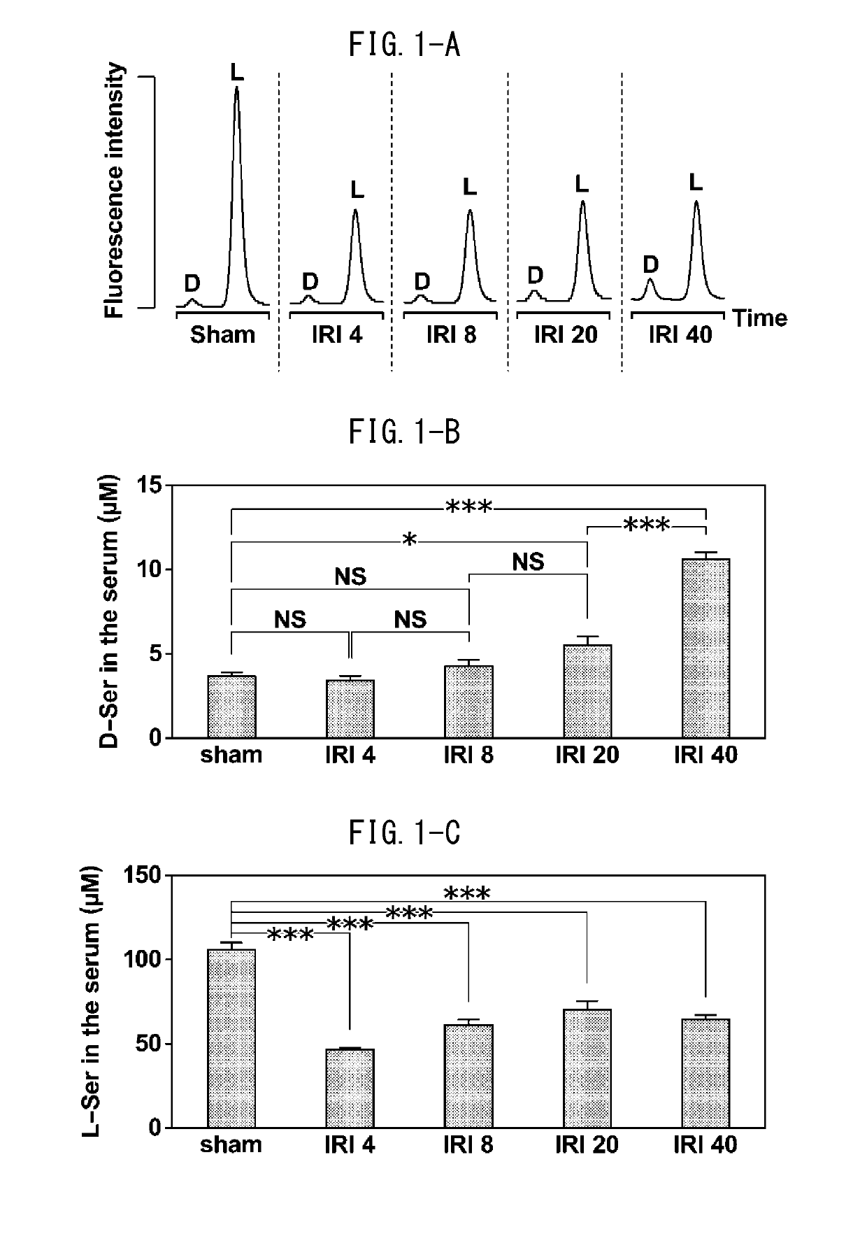 Marker for early diagnosis of kidney failure