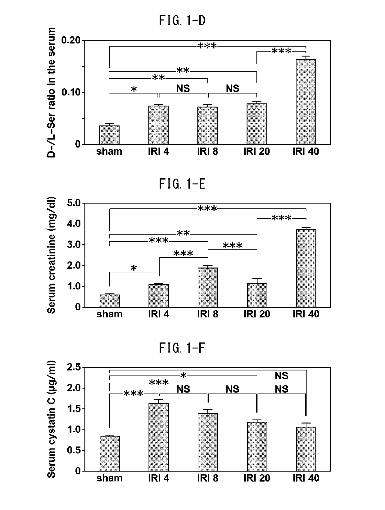 Marker for early diagnosis of kidney failure