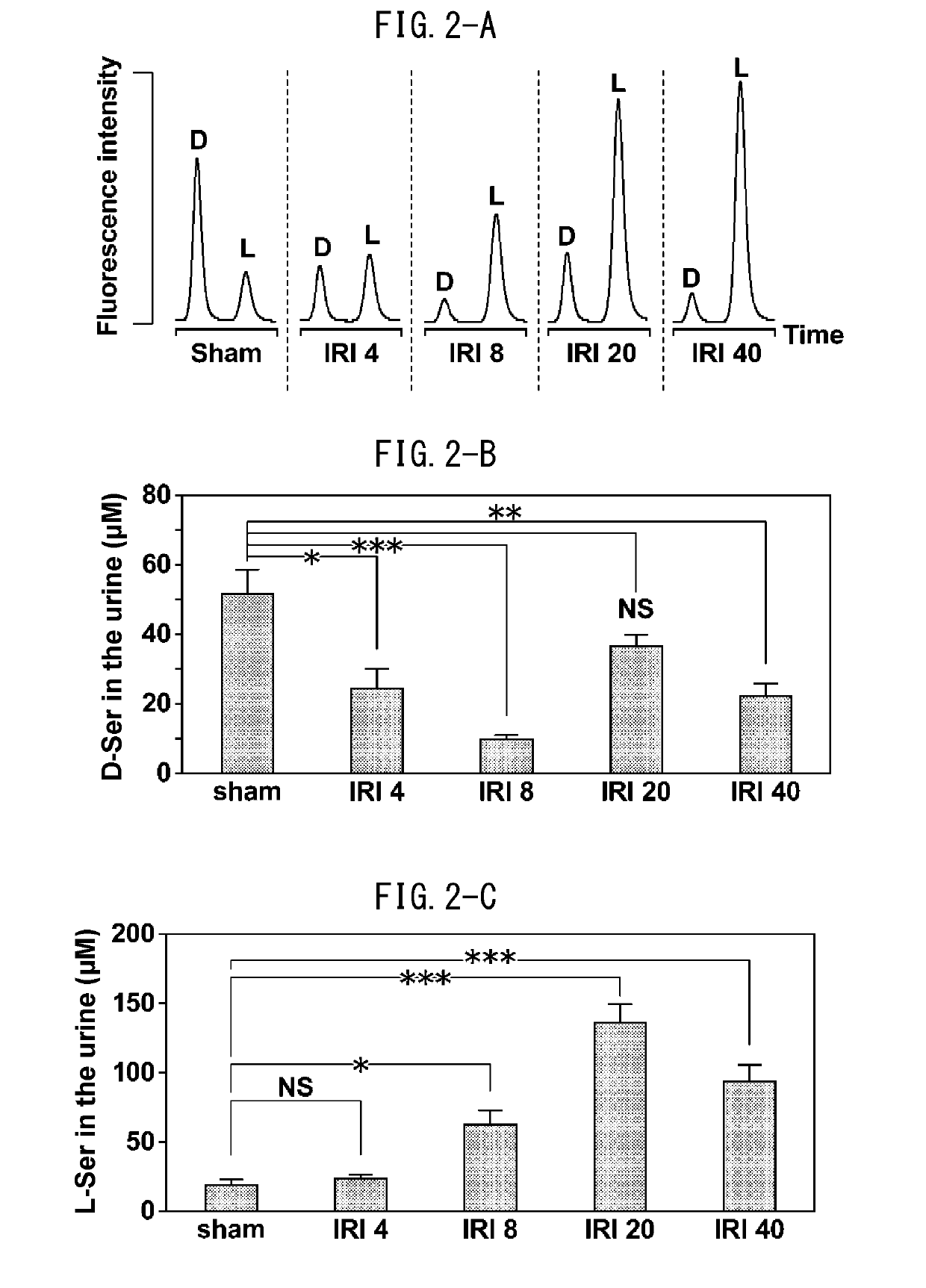 Marker for early diagnosis of kidney failure