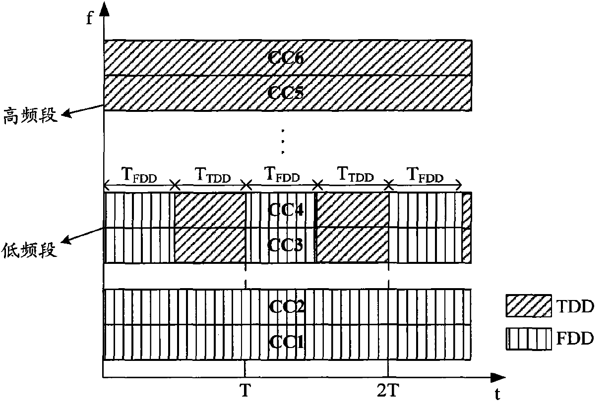 Method and device for allocating low frequency-band frequency spectrum resources for TDD system