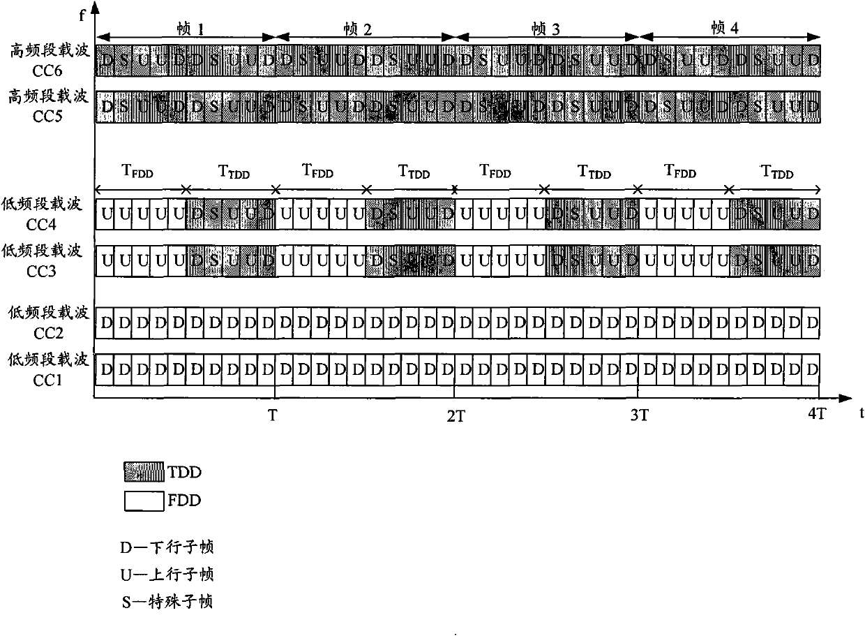 Method and device for allocating low frequency-band frequency spectrum resources for TDD system