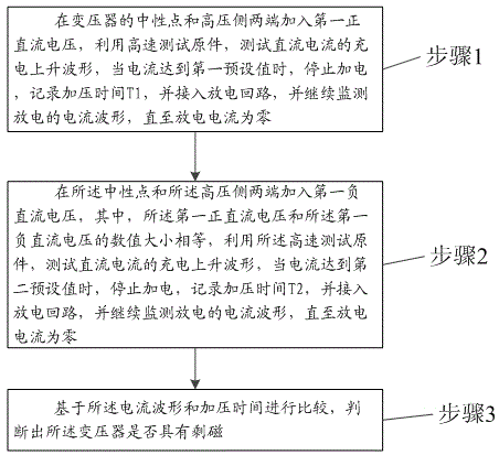 Large-scale power transformer residual magnetism detection method