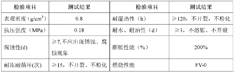 Fireproof plugging module