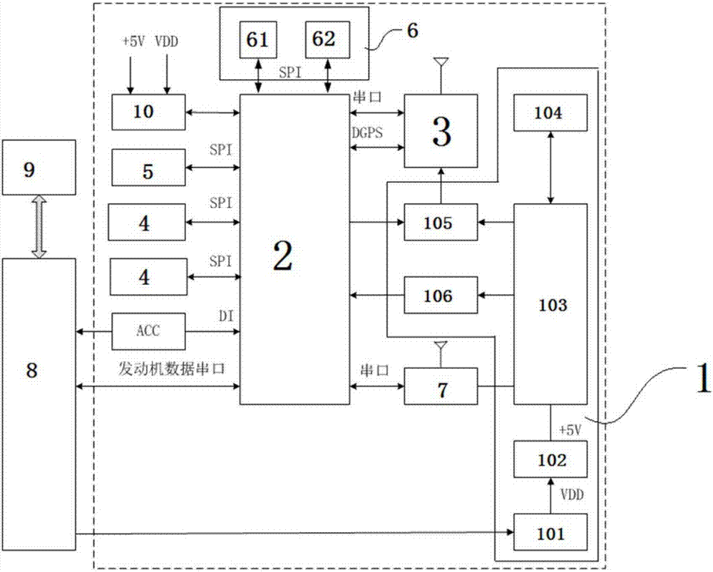 Multi-sensor remote vehicle driving behavior monitoring terminal