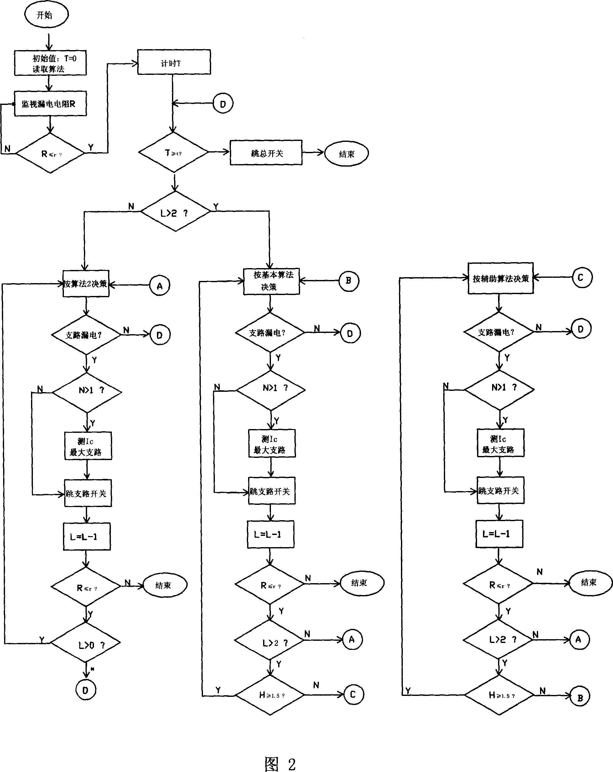 Non-grounding neutral point system low-voltage leakage protection method and its equipment