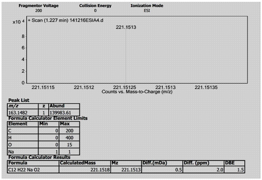 Preparation method for novel antifungal compound and antifungal application