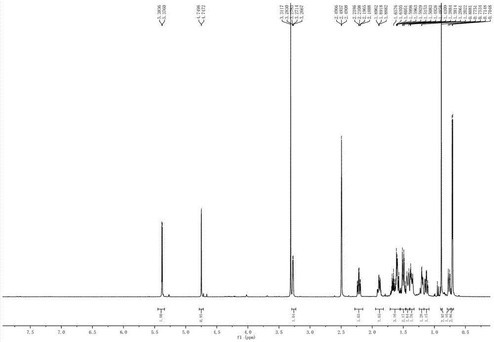 Preparation method for novel antifungal compound and antifungal application