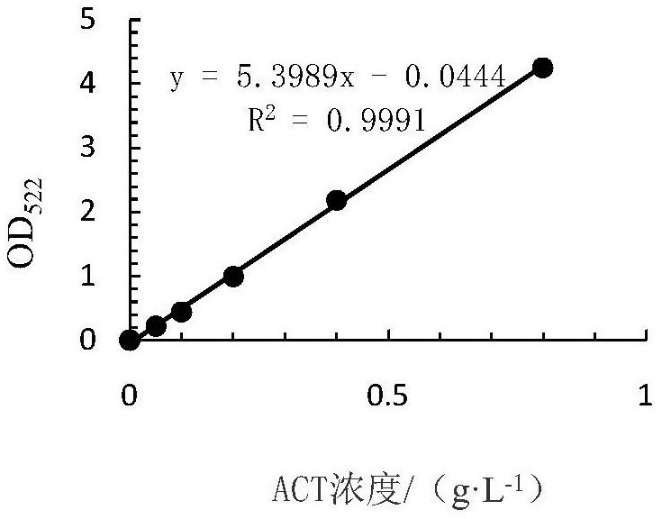 Acid-resistant bacillus velezensis DQA21 for producing acetoin and application