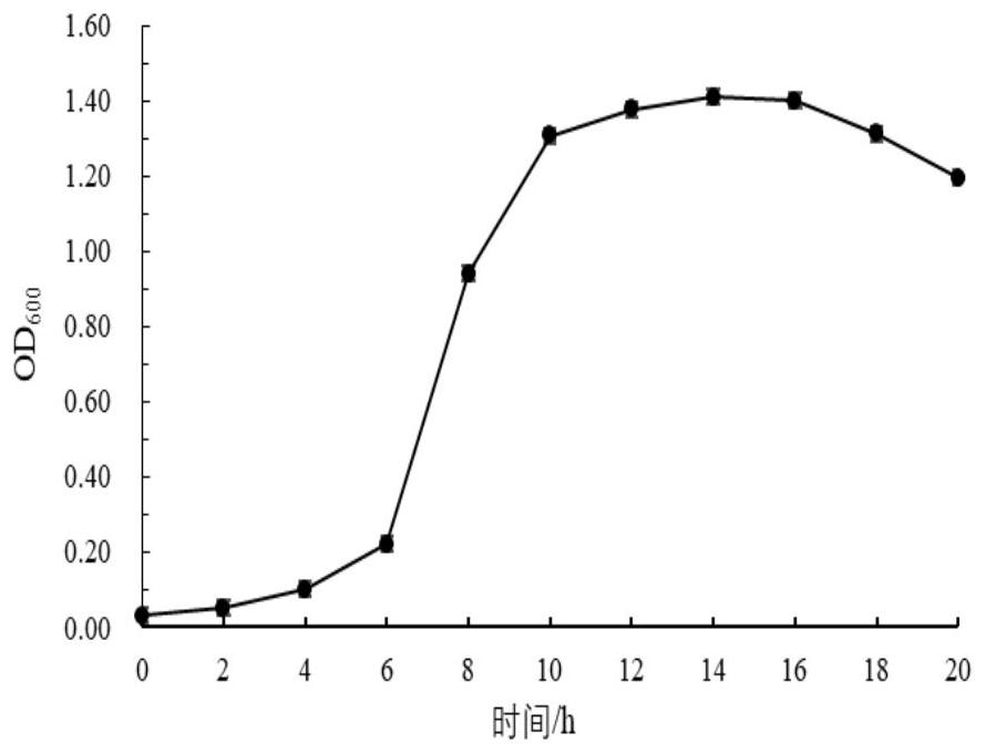 Acid-resistant bacillus velezensis DQA21 for producing acetoin and application