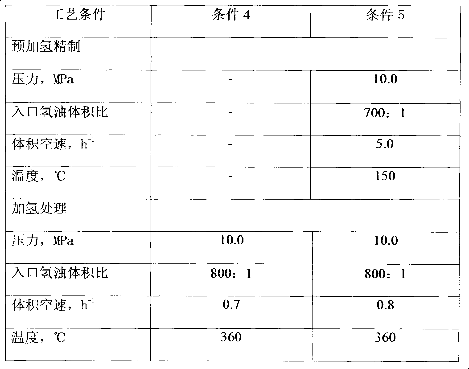 Processing method of medium-low temperature coal tar