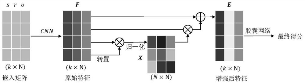 Knowledge graph completion-oriented link prediction method