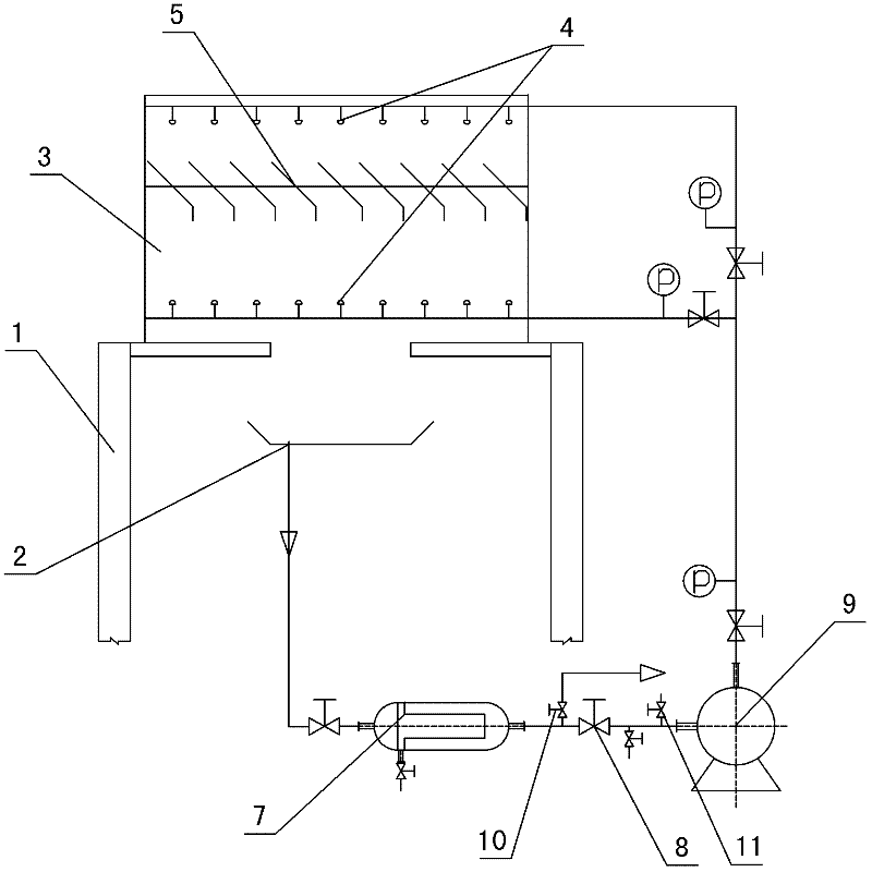 Tower top dust recovery device for urea granulation tower and recovery method for dust on top of urea granulation tower