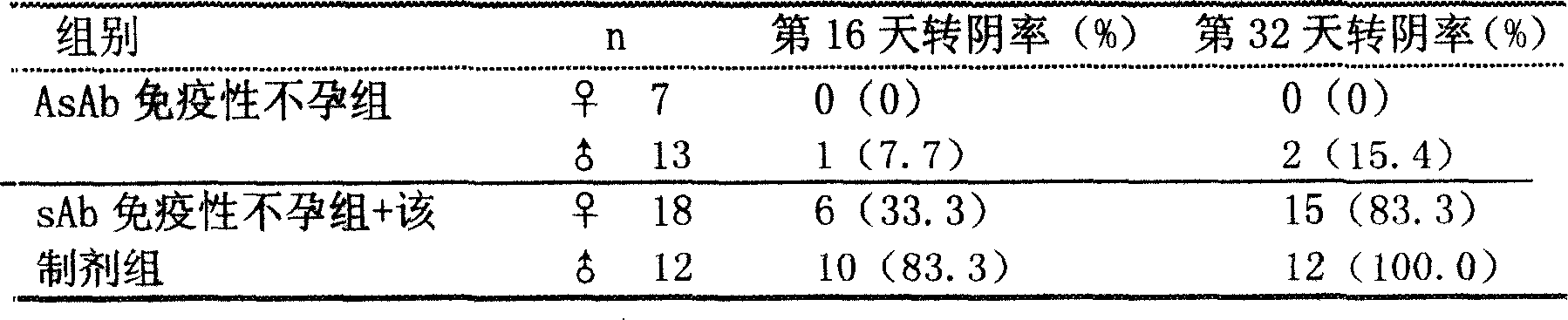 Chinese medicine compound agent for treating female sperm quality lowclass