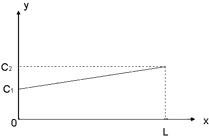 Infrared environmental gas remote sensing method and infrared environmental gas remote sensing device