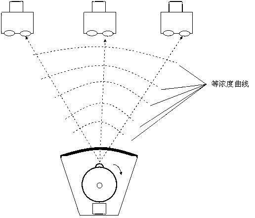 Infrared environmental gas remote sensing method and infrared environmental gas remote sensing device