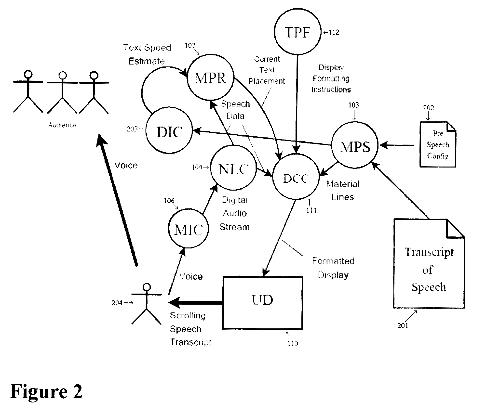 System and Method for Controlling the Presentation of Material and Operation of External Devices