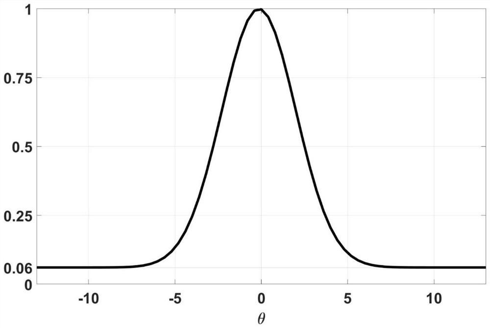 An X-ray Diffraction Enhanced Imaging Method Based on Iterative Algorithm