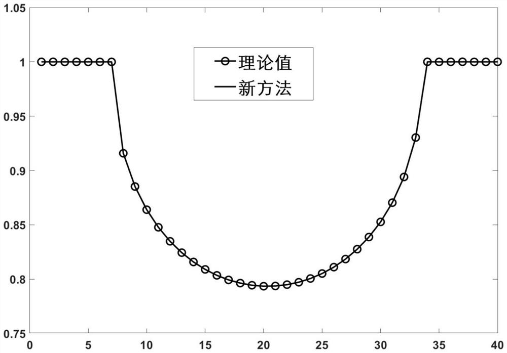 An X-ray Diffraction Enhanced Imaging Method Based on Iterative Algorithm