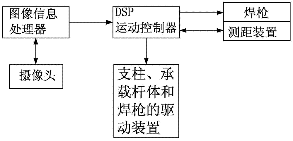 Fillet weld recognition device and welding control method thereof