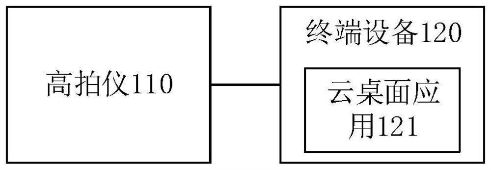 Image processing method based on high-speed photographic apparatus, terminal equipment and medium