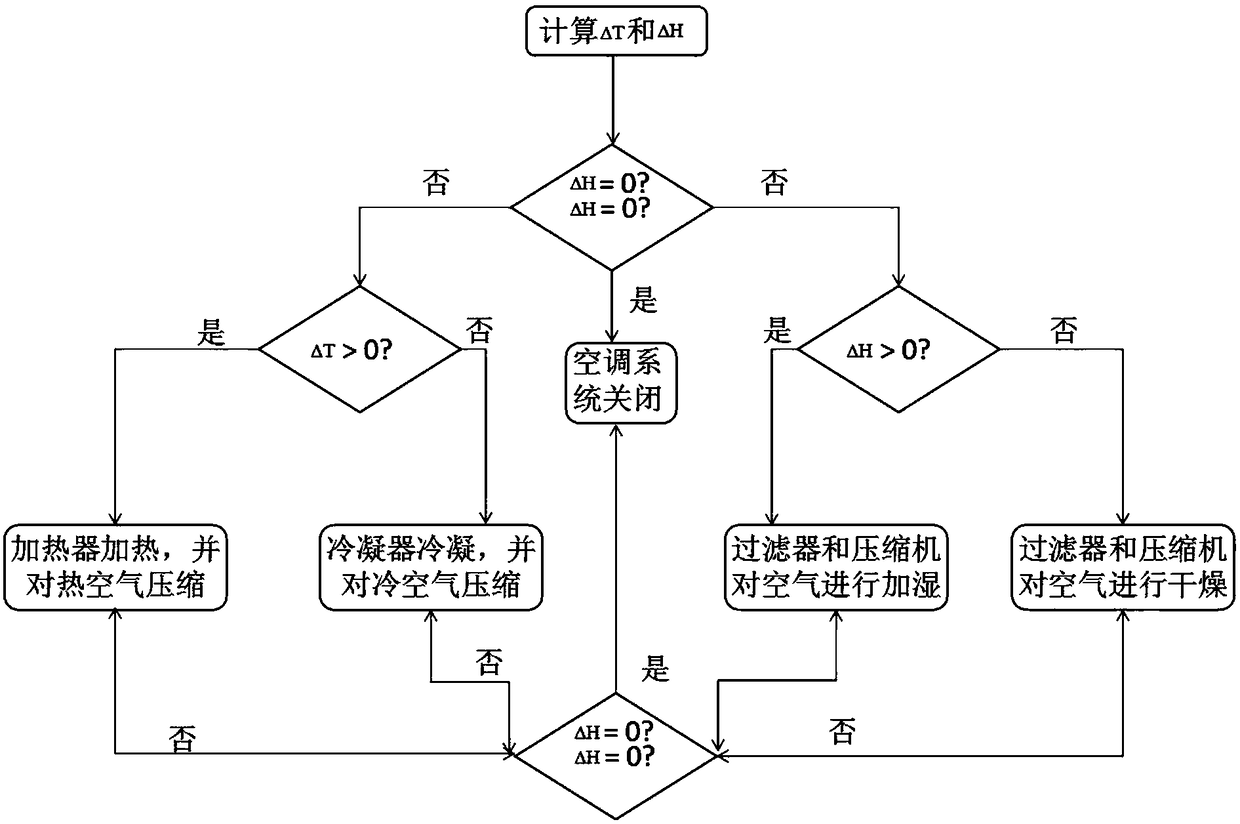 Cellphone-APP-based remote control system of vehicular conditioners and control method thereof