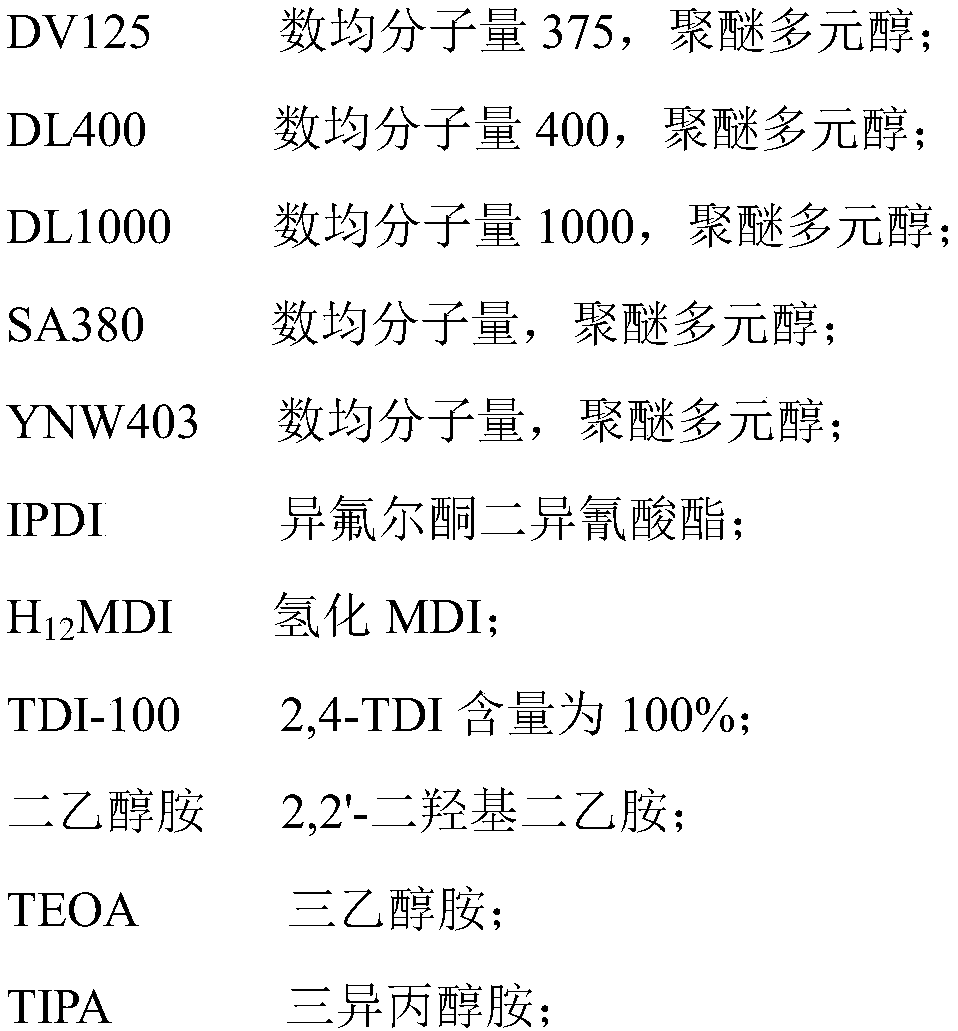 Polyurethane elastomer composition for floor coating and preparation method of polyurethane elastomer composition