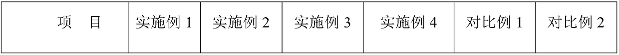 Polyurethane elastomer composition for floor coating and preparation method of polyurethane elastomer composition