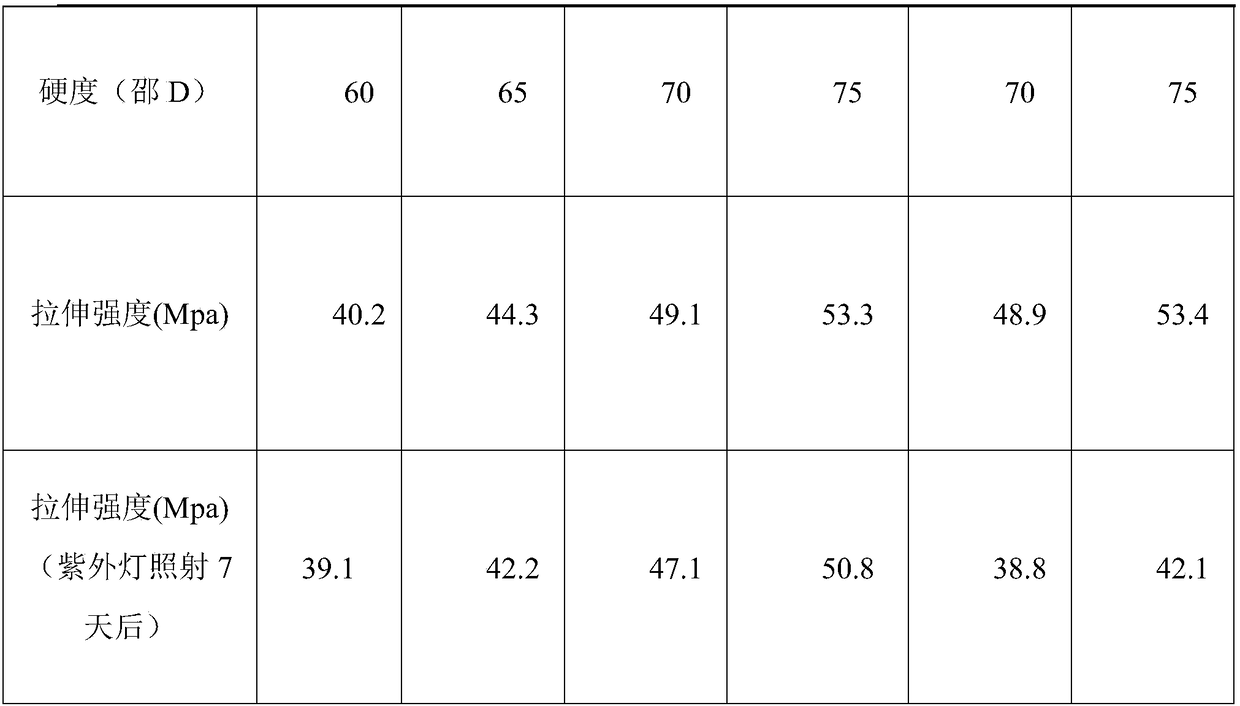 Polyurethane elastomer composition for floor coating and preparation method of polyurethane elastomer composition