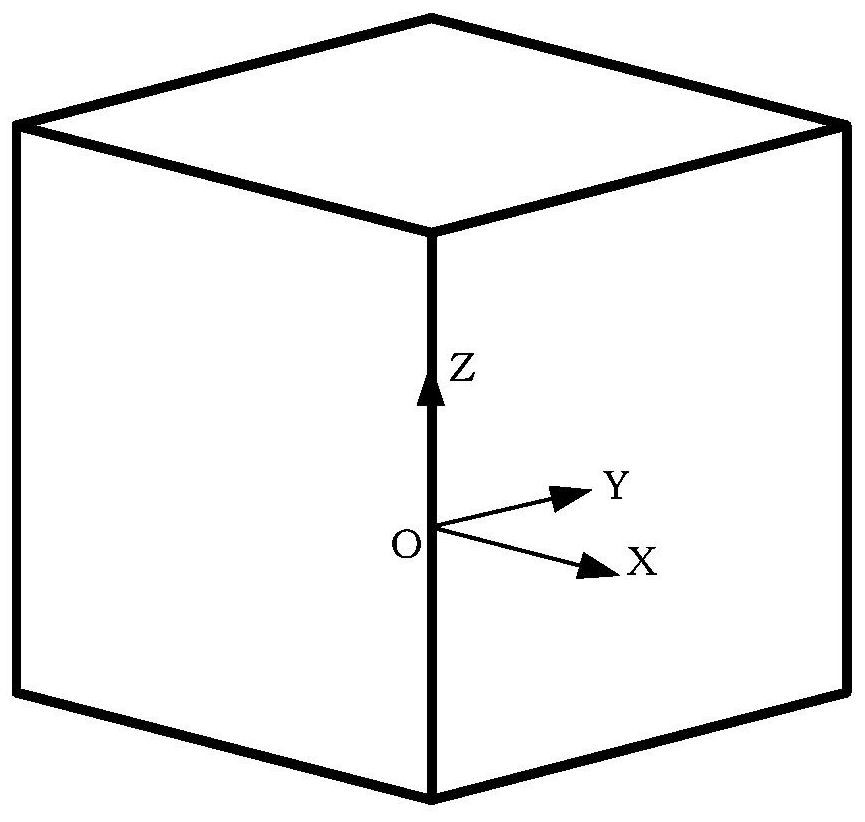 A high-throughput calculation method for the ideal strength of crystalline materials in lattice perturbation mode